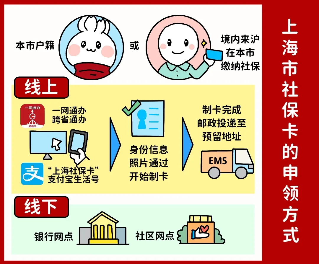 沧州上海医保提取平台(上海医保怎么提取现金)