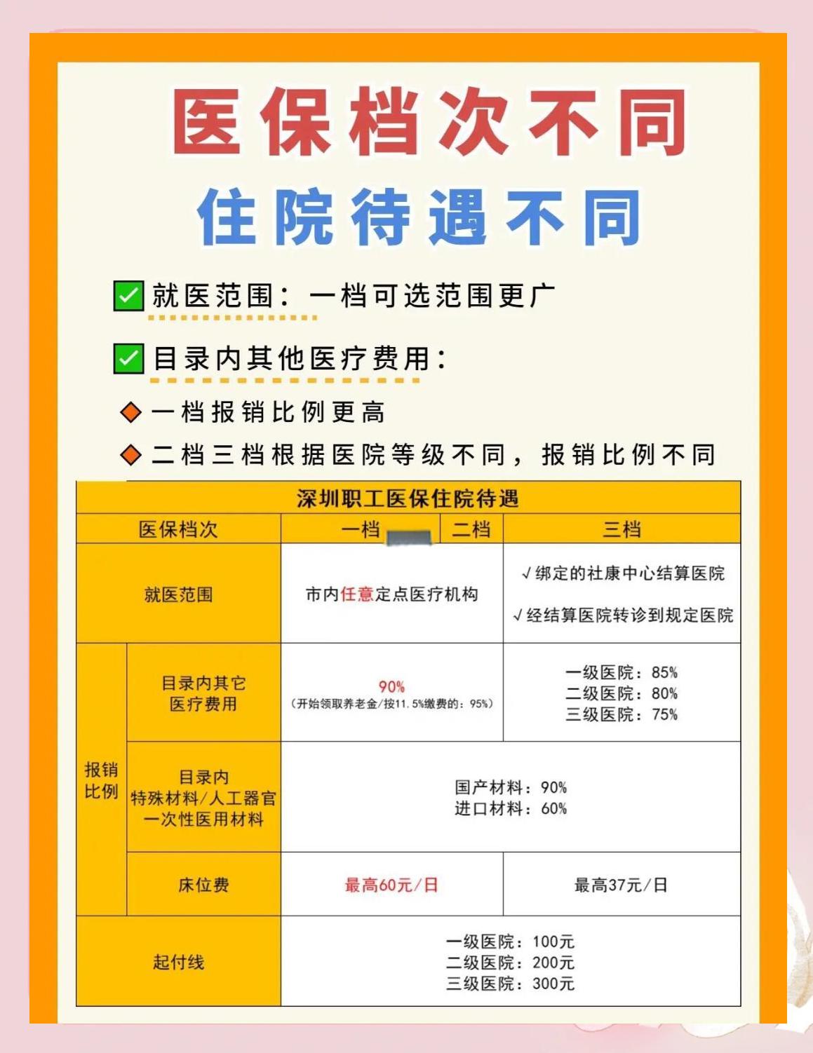 沧州深圳急用钱医保提取中介(深圳医保卡提现中介)