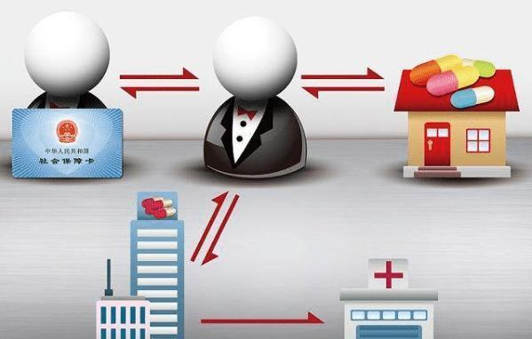 沧州医保余额套现渠道(医保钱如何套现)