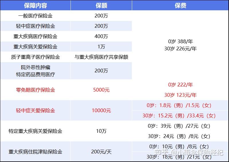 沧州200到500的小额医保提取(200到500的小额医保提取江西)