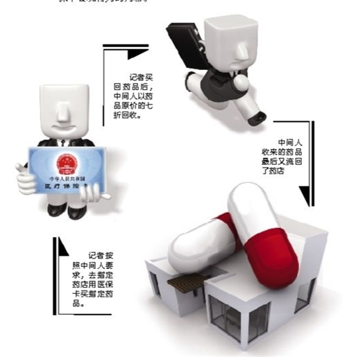 沧州套医保卡回收商家(有回收医保卡的吗)