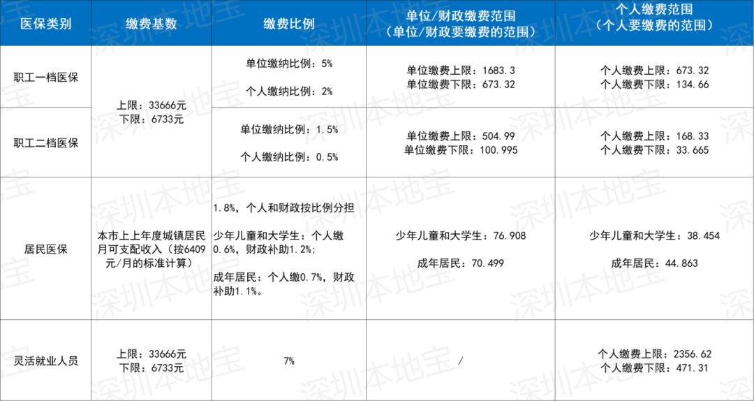 沧州深圳医保套现(深圳医保套现一般手续费多少套取)