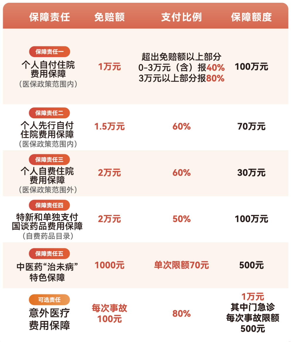 沧州医保小额提取代办600以内(急用钱24小时医保提取)