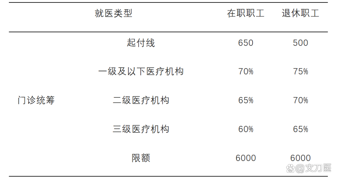 沧州城乡医保报销比例(浙江城乡医保报销比例)