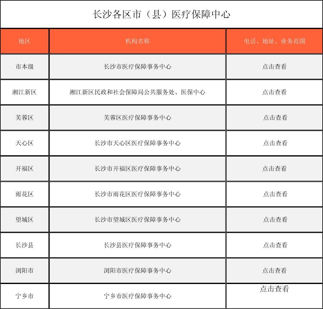 沧州徐州医保中心电话(市医保中心咨询电话)