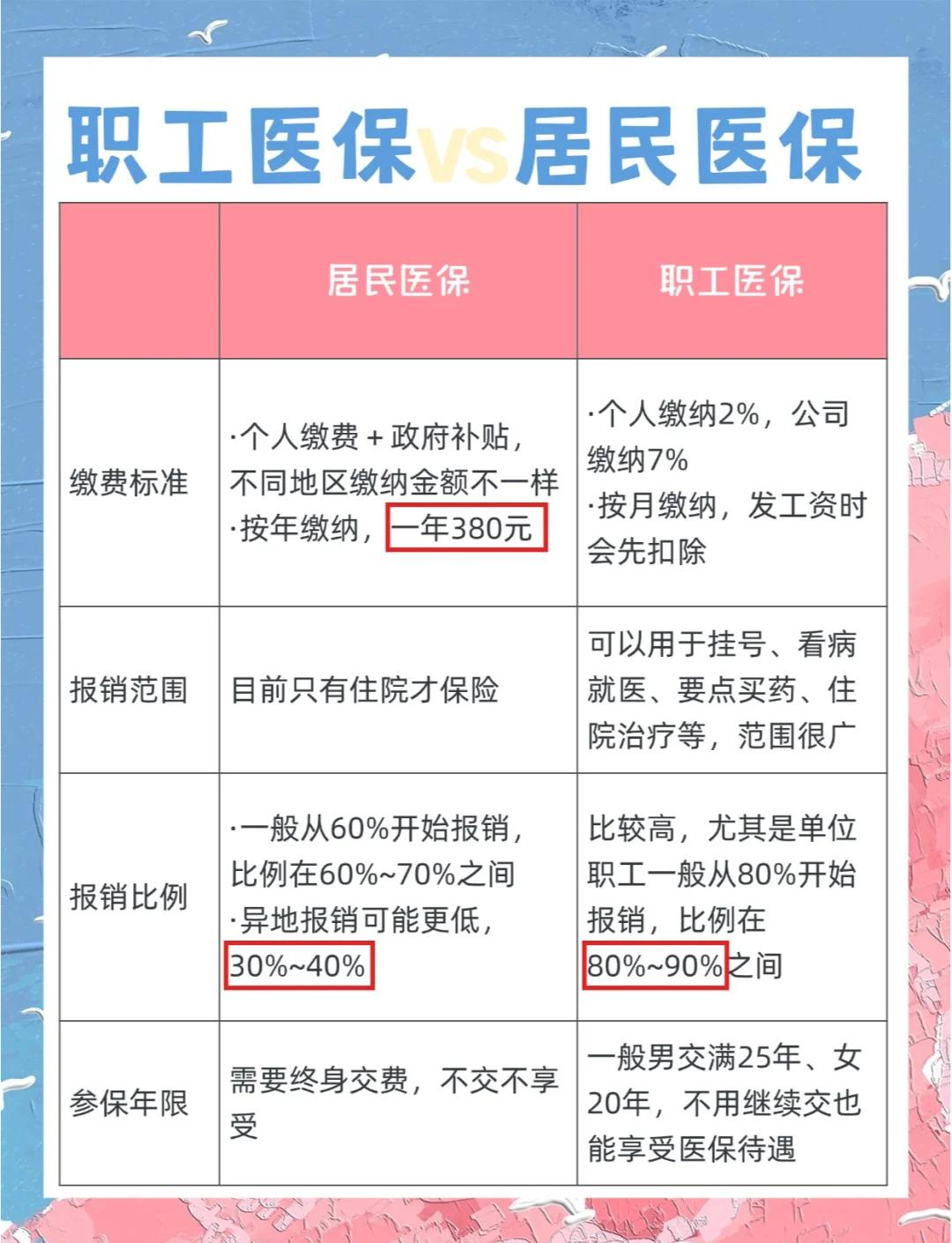 沧州广州市医保局(广州市医保局官网)