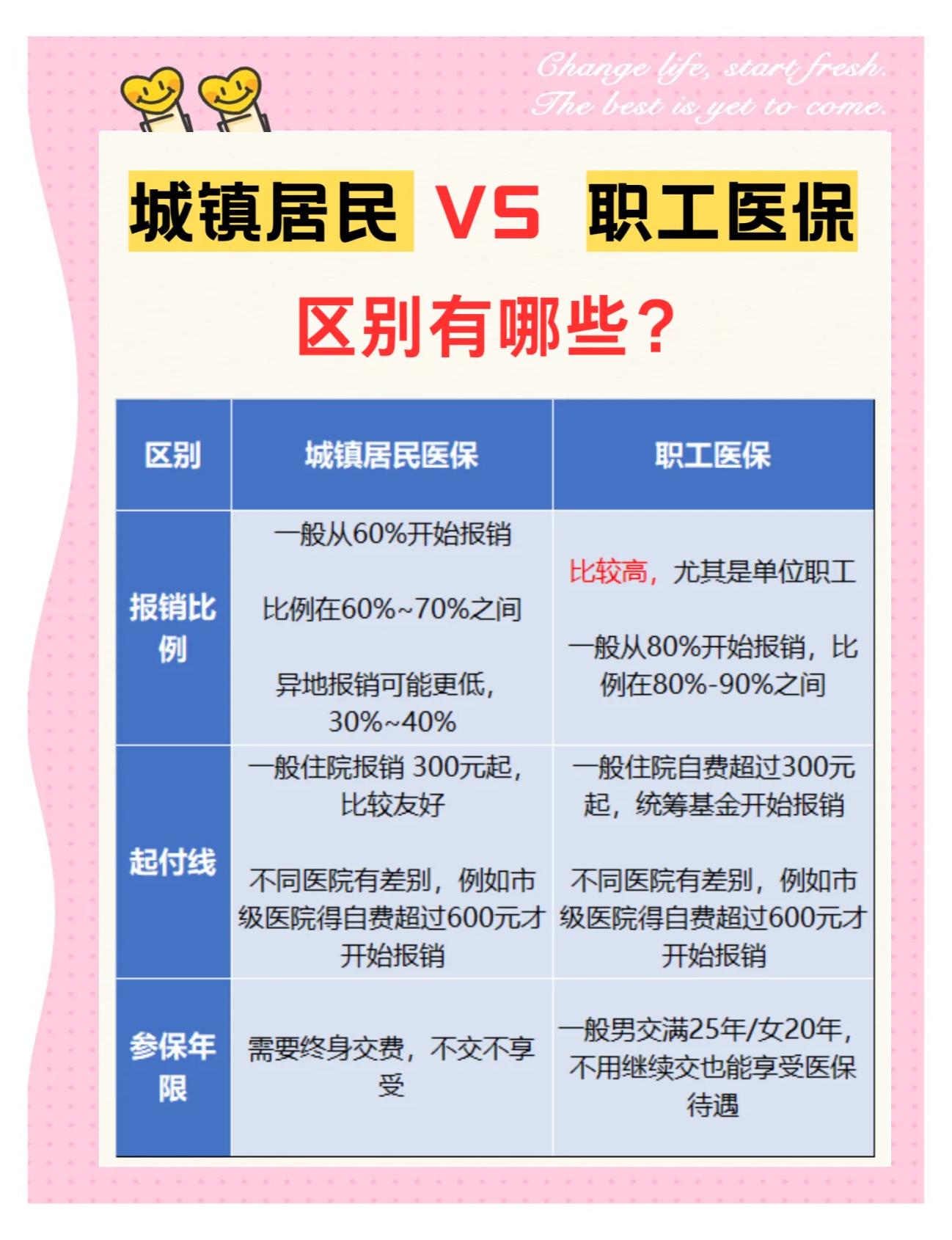 沧州大学医保和家里的医保(大学医保和家里的医保哪个便宜)