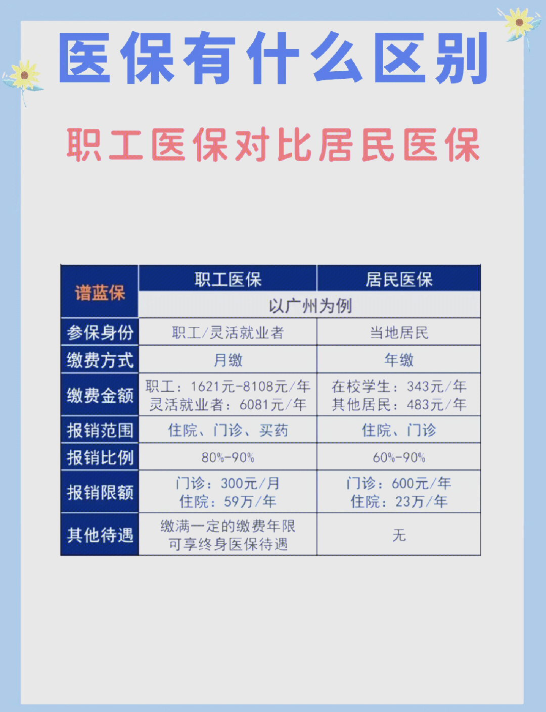 沧州长春市医保电话(医保打12333还是12393)