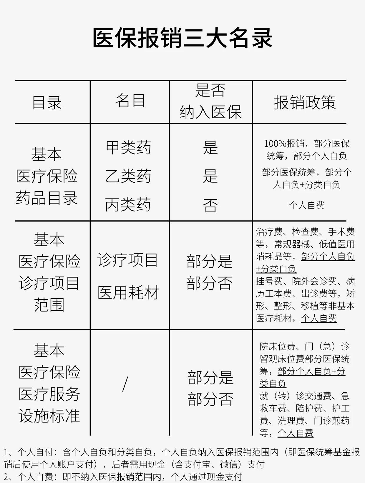 沧州医保报销是怎么报销的(医保报销是怎么报销的比例)
