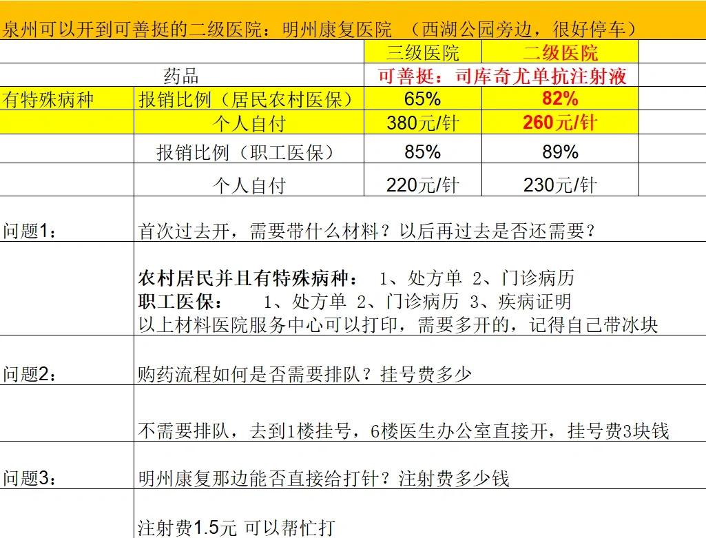沧州化疗费用医保能报销吗(有医保化疗一次自费多少钱)