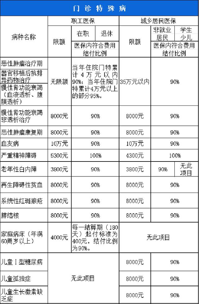 沧州西安市医保报销比例(西安医保报销政策2020)