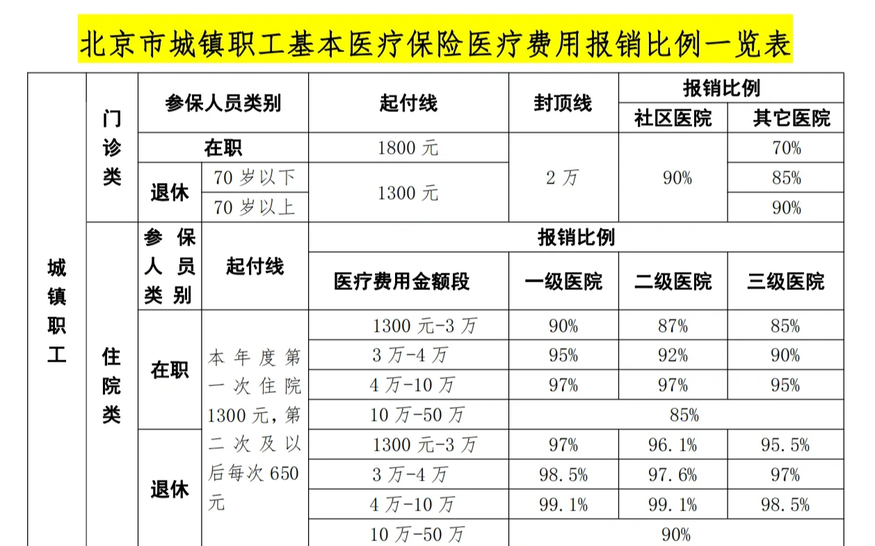 沧州医保外地能报销吗(医保外地能报销吗多少钱)
