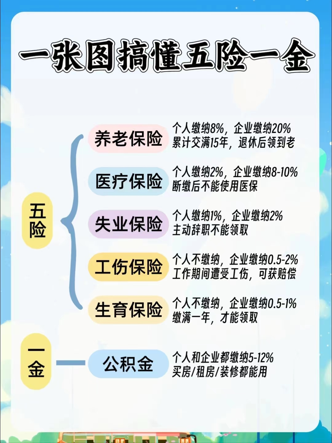 沧州居民医保和职工医保的区别(居民医保和灵活就业医保的区别)