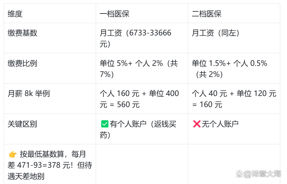 沧州深圳医保报销(深圳医保报销需要什么材料)