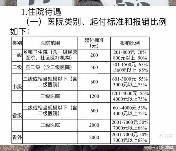 沧州职工医保住院报销比例(职工医保住院报销比例是多少2025年)