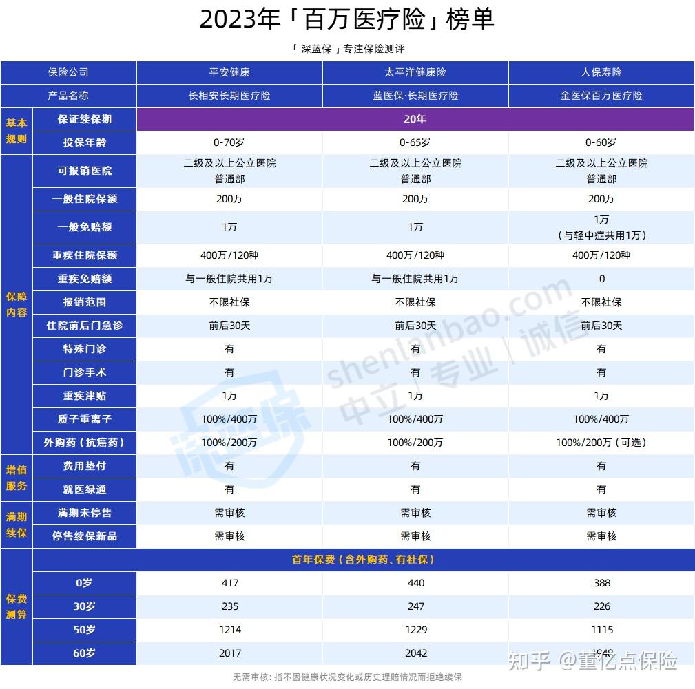 沧州好医保长期医疗(好医保长期医疗旗舰版2025)