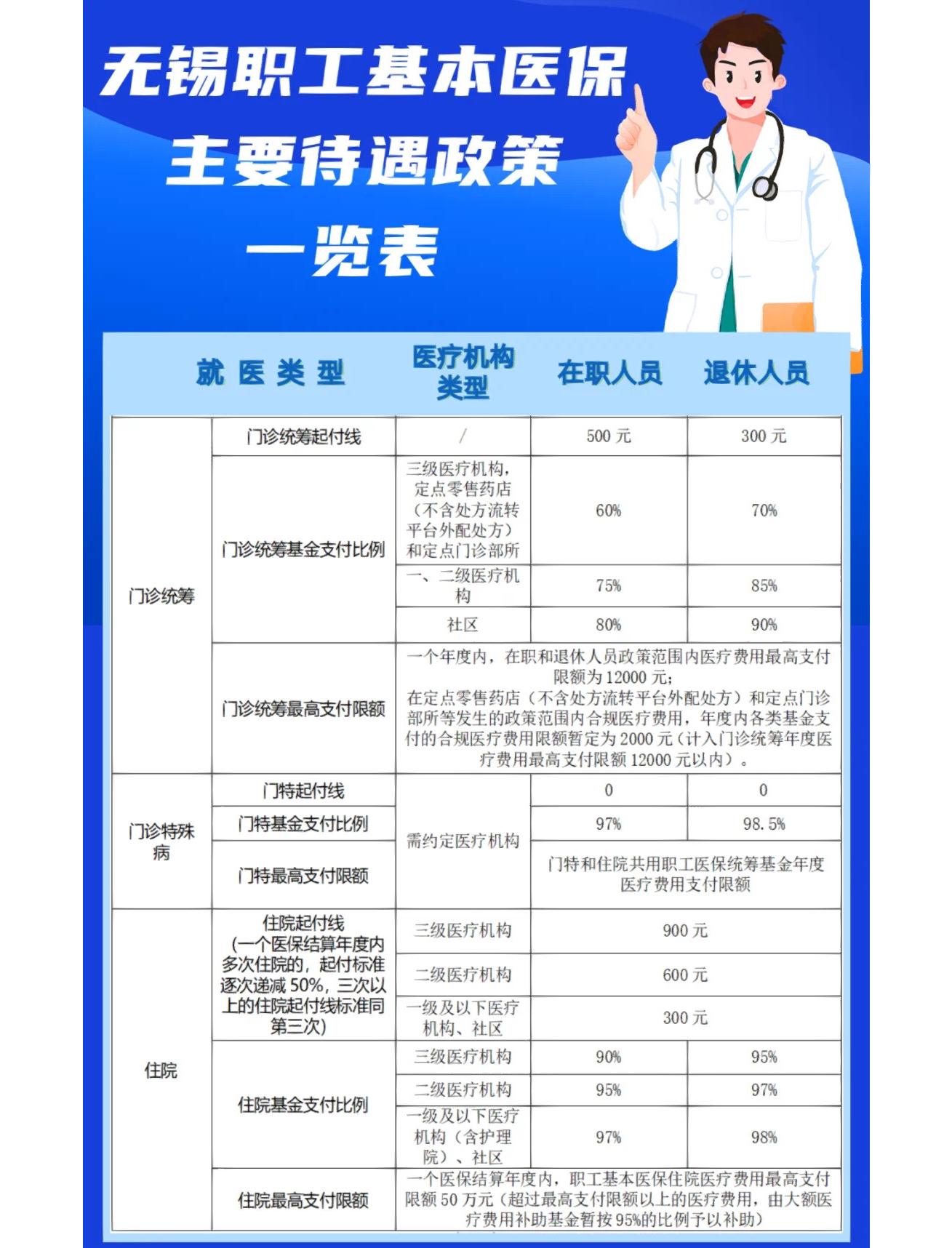 沧州门诊看病医保怎么报销(退休后门诊看病医保怎么报销)